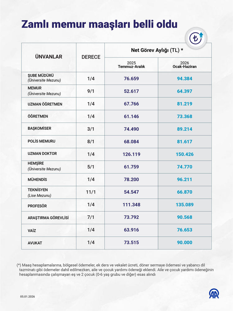 2026 01 750.20260105 5 A74 C1 E F B B55 C401 C834 B81 D8 F985 B0 B1